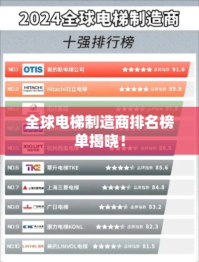 全球电梯制造商排名榜单揭晓!