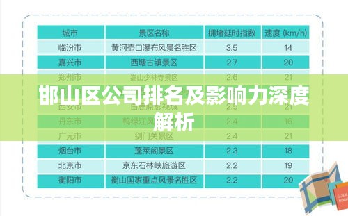 邯山区公司排名及影响力深度解析