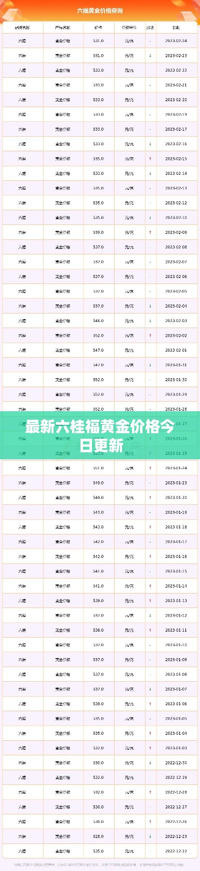 最新六桂福黄金价格今日更新
