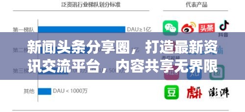 新闻头条分享圈,打造最新资讯交流平台,内容共享无界限!
