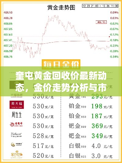 奎屯黄金回收价最新动态，金价走势分析与市场趋势解读