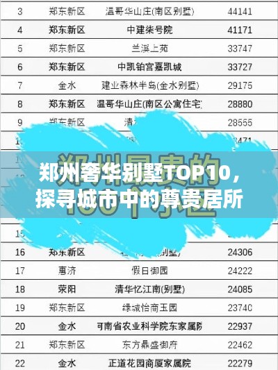 郑州奢华别墅TOP10,探寻城市中的尊贵居所排名