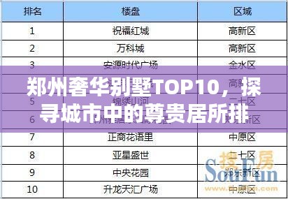 郑州奢华别墅TOP10,探寻城市中的尊贵居所排名