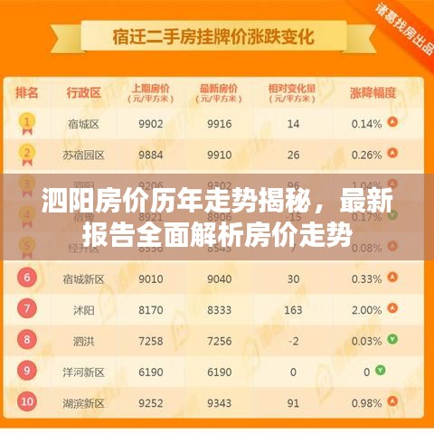 泗阳房价历年走势揭秘,最新报告全面解析房价走势