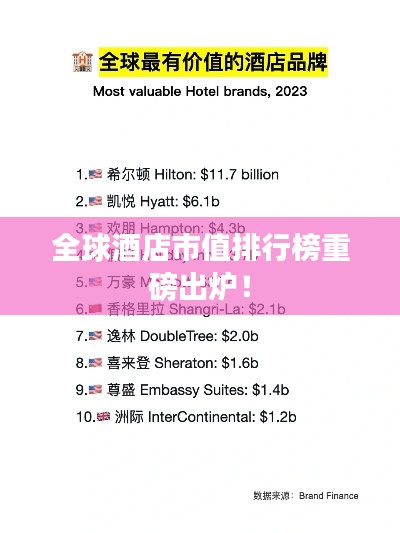 全球酒店市值排行榜重磅出炉！