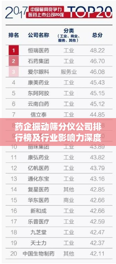 药企振动筛分仪公司排行榜及行业影响力深度解析