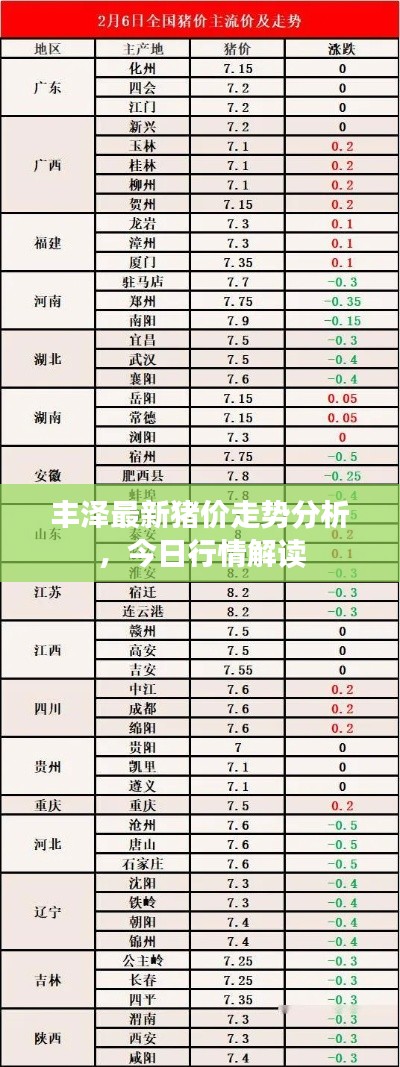 丰泽最新猪价走势分析，今日行情解读