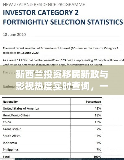 新西兰投资移民新政与影视热度实时查询,一站式了解最新动态