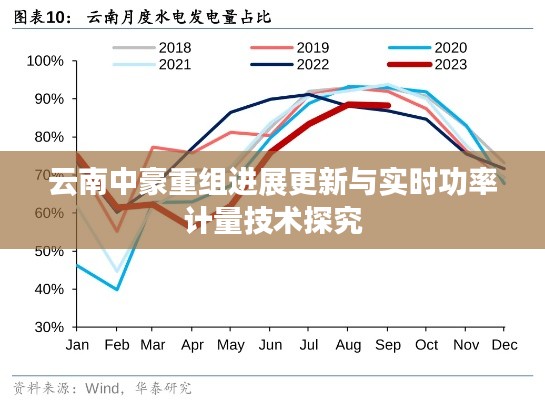 云南中豪重组进展更新与实时功率计量技术探究