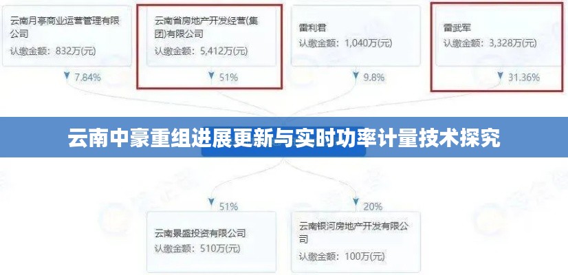 云南中豪重组进展更新与实时功率计量技术探究