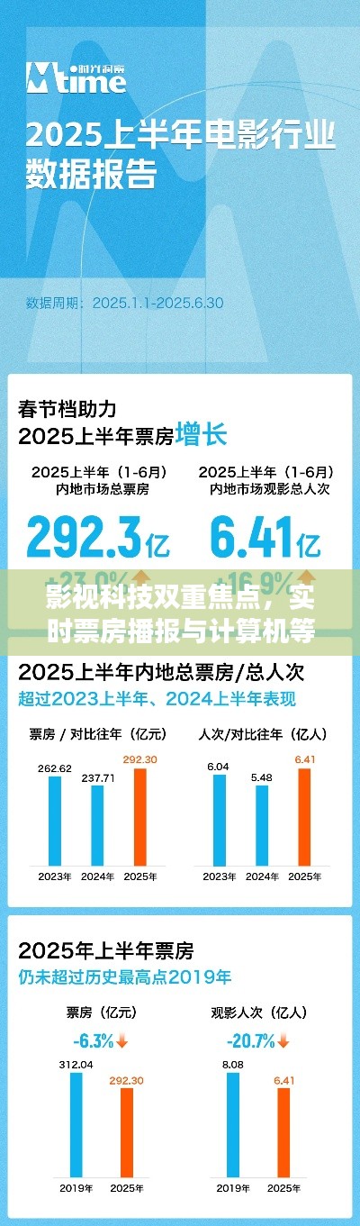 影视科技双重焦点，实时票房播报与计算机等级考试价格揭秘