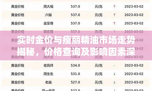 实时金价与瘦丽精油市场走势揭秘,价格查询及影响因素深度探讨