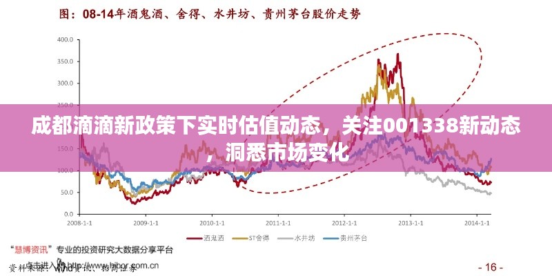 成都滴滴新政策下实时估值动态,关注001338新动态,洞悉市场变化