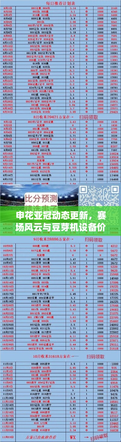 申花亚冠动态更新,赛场风云与豆芽机设备价格揭秘