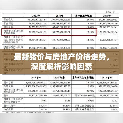最新猪价与房地产价格走势,深度解析影响因素