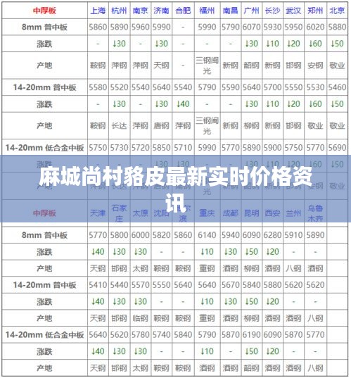 麻城尚村貉皮最新实时价格资讯