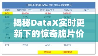 揭秘DataX实时更新下的惊奇脆片价格走势!