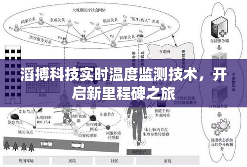 滔搏科技实时温度监测技术,开启新里程碑之旅