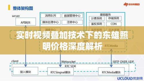实时视频叠加技术下的东雄照明价格深度解析