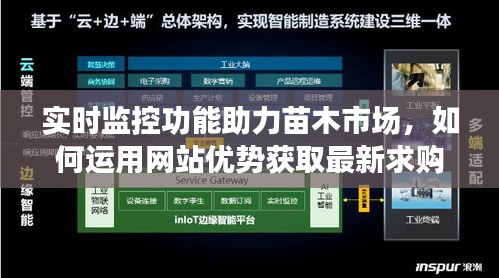 实时监控功能助力苗木市场,如何运用网站优势获取最新求购信息及优势资源