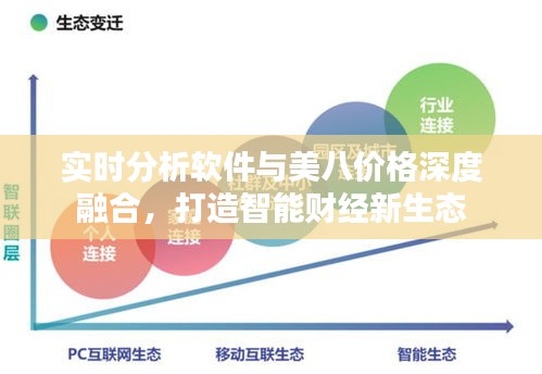 实时分析软件与美八价格深度融合,打造智能财经新生态