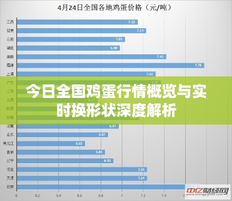 今日全国鸡蛋行情概览与实时换形状深度解析