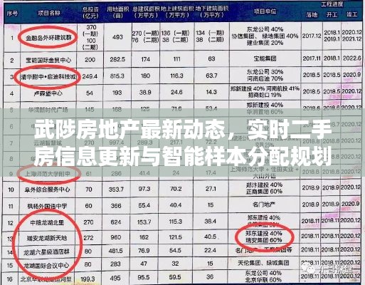 武陟房地产最新动态,实时二手房信息更新与智能样本分配规划算法揭秘
