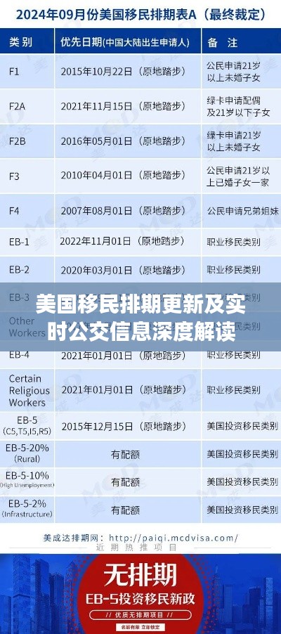 美国移民排期更新及实时公交信息深度解读