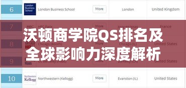 沃顿商学院QS排名及全球影响力深度解析