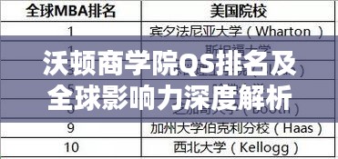 沃顿商学院QS排名及全球影响力深度解析
