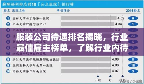 服装公司待遇排名揭晓,行业最佳雇主榜单,了解行业内待遇最优企业!