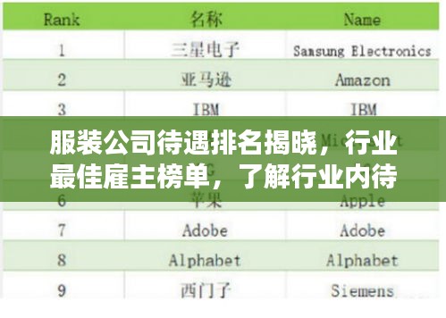 服装公司待遇排名揭晓,行业最佳雇主榜单,了解行业内待遇最优企业!