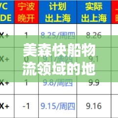 美森快船物流领域的地位与排名，全球物流巨头解析
