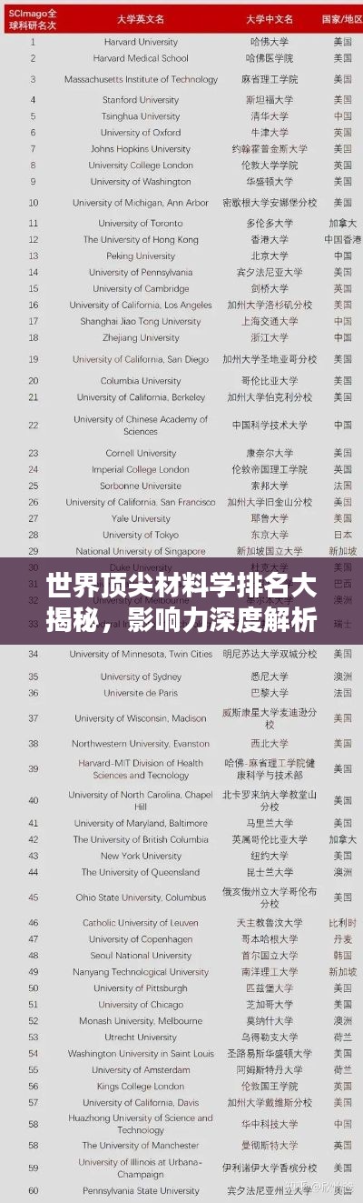 世界顶尖材料学排名大揭秘，影响力深度解析