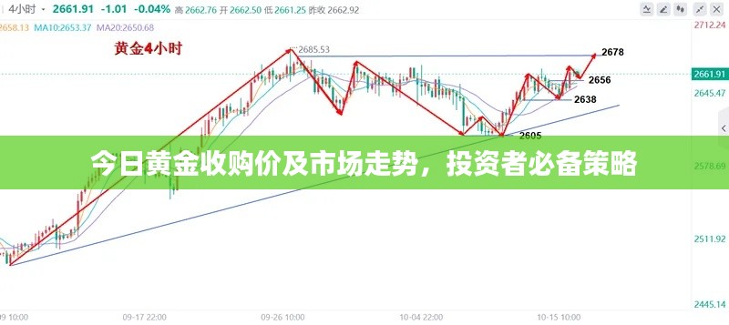 今日黄金收购价及市场走势，投资者必备策略