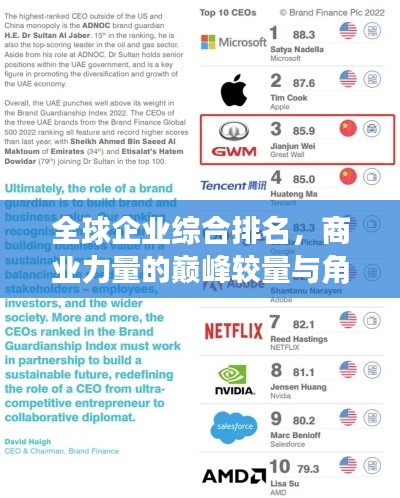 全球企业综合排名，商业力量的巅峰较量与角逐