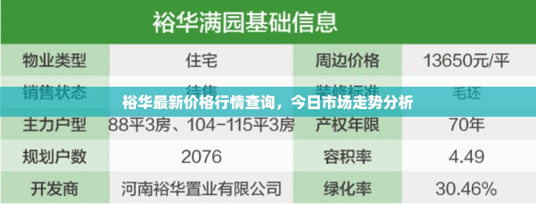 裕华最新价格行情查询,今日市场走势分析