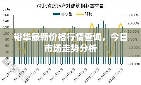 裕华最新价格行情查询,今日市场走势分析