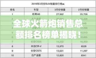 全球火箭炮销售总额排名榜单揭晓!