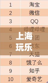 上海玩乐公司排行榜揭晓，热门娱乐场所TOP榜单