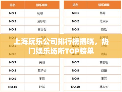 上海玩乐公司排行榜揭晓,热门娱乐场所TOP榜单