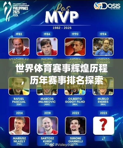世界体育赛事辉煌历程，历年赛事排名探索