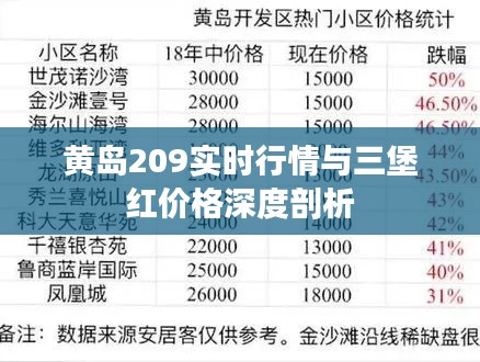 黄岛209实时行情与三堡红价格深度剖析