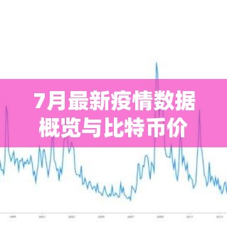 7月最新疫情数据概览与比特币价格高峰揭秘