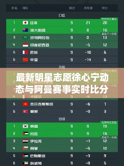 最新明星志愿徐心宁动态与阿曼赛事实时比分综述,澳大利亚对决阿曼,赛场内外热议话题