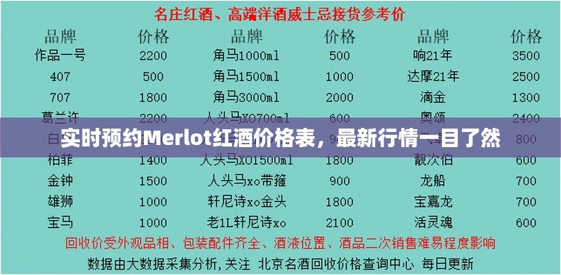 实时预约Merlot红酒价格表，最新行情一目了然