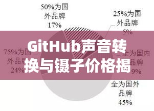 GitHub声音转换与镊子价格揭秘,科技与生活融合的新趋势