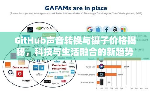 GitHub声音转换与镊子价格揭秘,科技与生活融合的新趋势