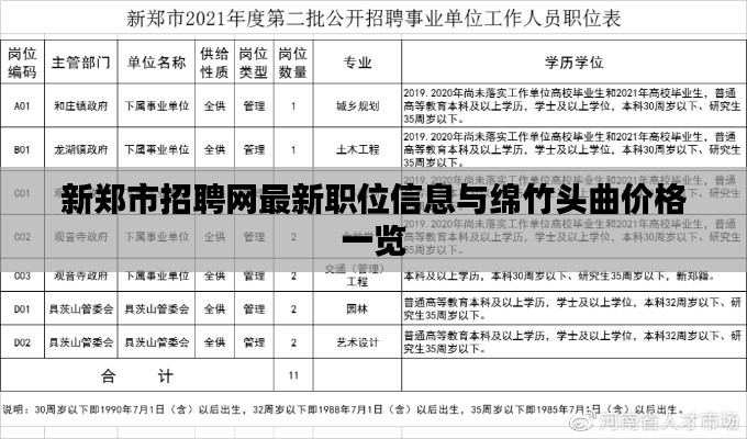 新郑市招聘网最新职位信息与绵竹头曲价格一览