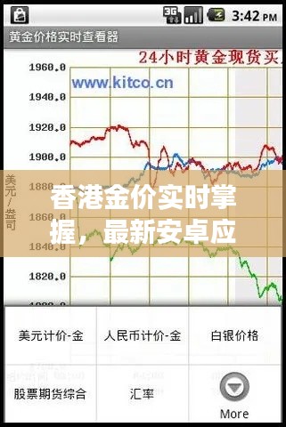 香港金价实时掌握,最新安卓应用助你洞悉黄金市场趋势